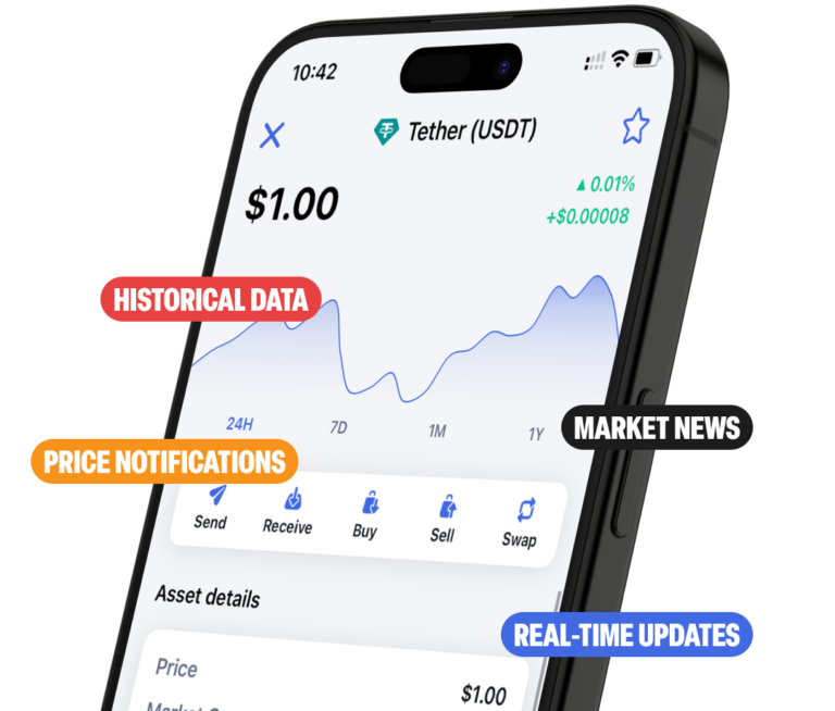 tether_markets